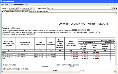 Как сшить книгу покупок и продаж образец